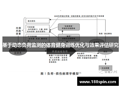 基于动态负荷监测的体育健身训练优化与效果评估研究