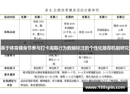 基于体育健身节奏与打卡周期行为数据标注的个性化推荐机制研究